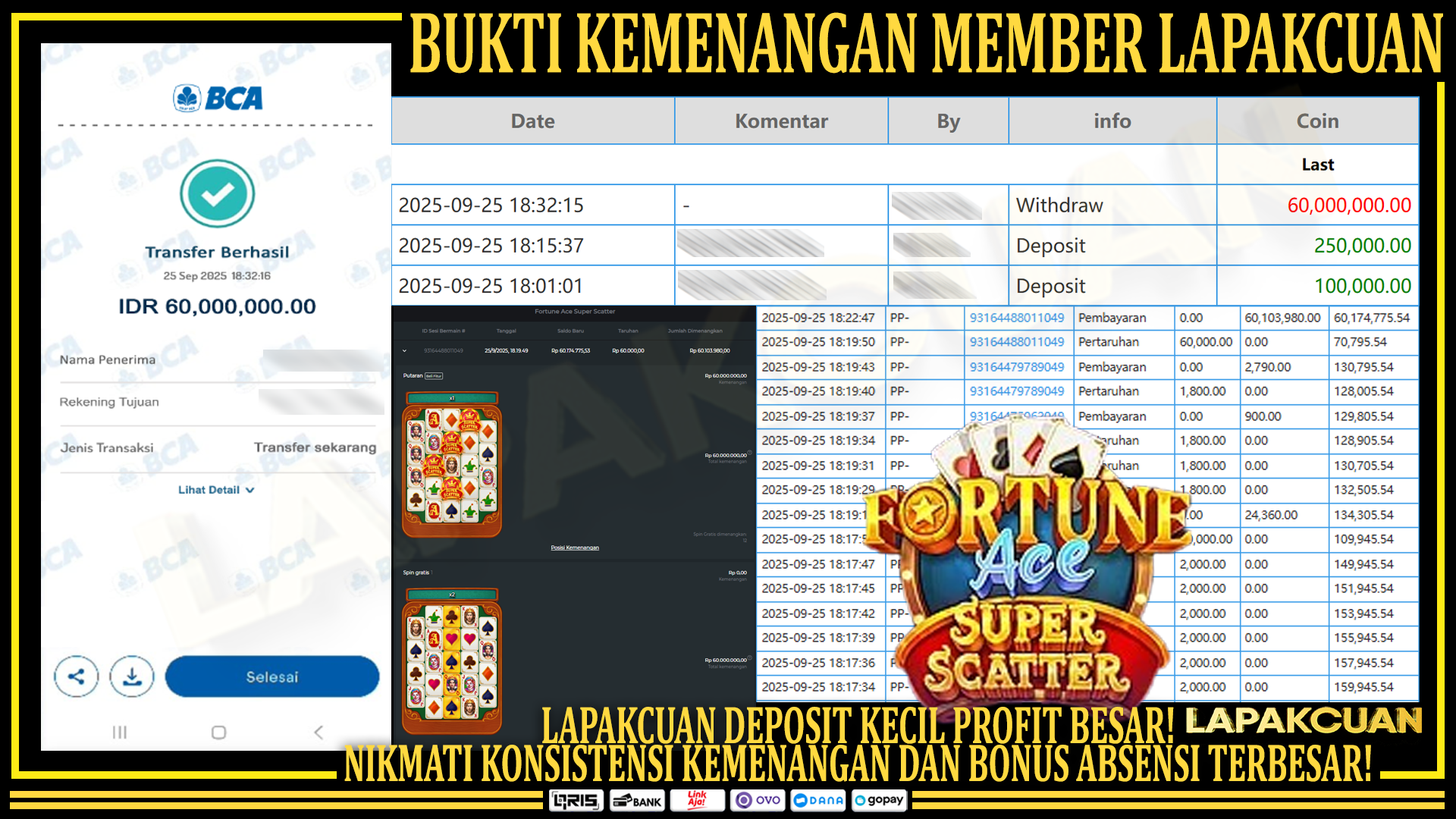 Fortune Ace Super Scatter Pragmatic Play: Inovasi Terbaru di Lapakcuan