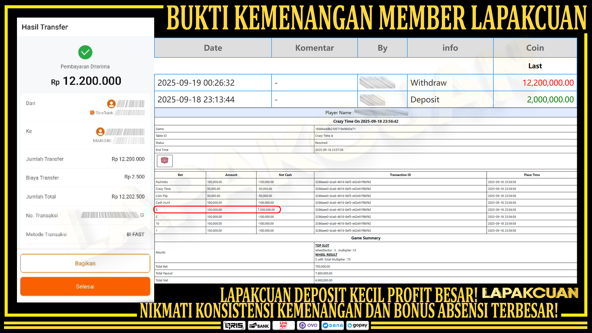 Bukti Kemenangan Member di Lapakcuan: Crazy Coin Flip Evolution
