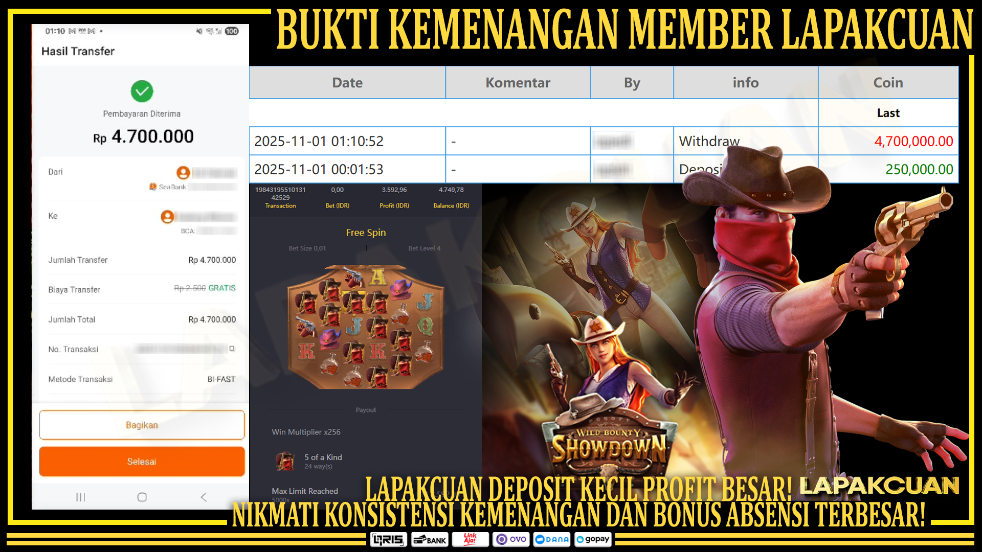 Bukti Kemenangan di Wild Bounty Showdown: Sensasi Bermain, Fitur Scatter, dan Rahasia Popularitasnya